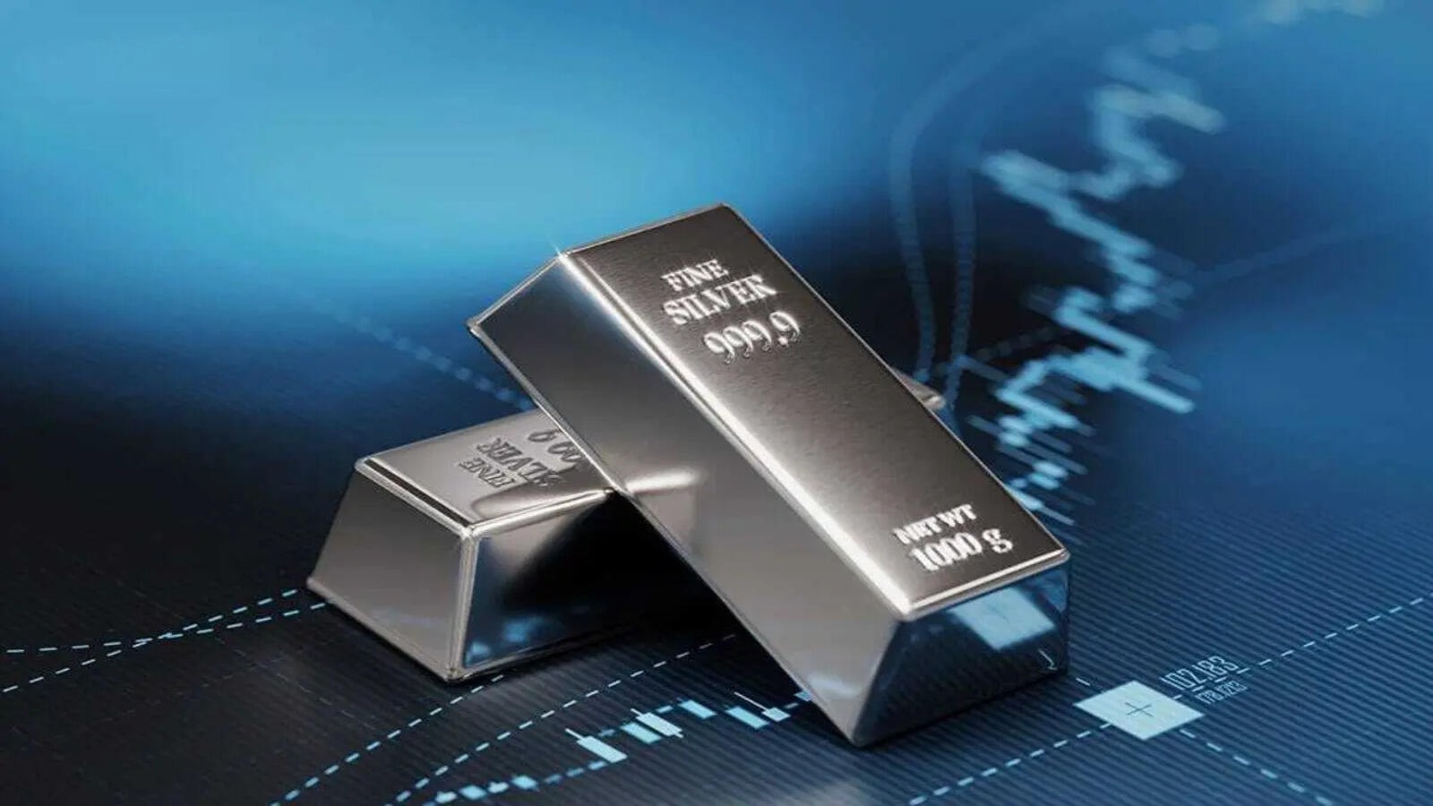 silver rate today: silver price prediction 2025: Silver price today: Why silver is climbing sharply today? Silver outperforms other industrial metals, surges 3% to hit 3-week high - The Economic Times