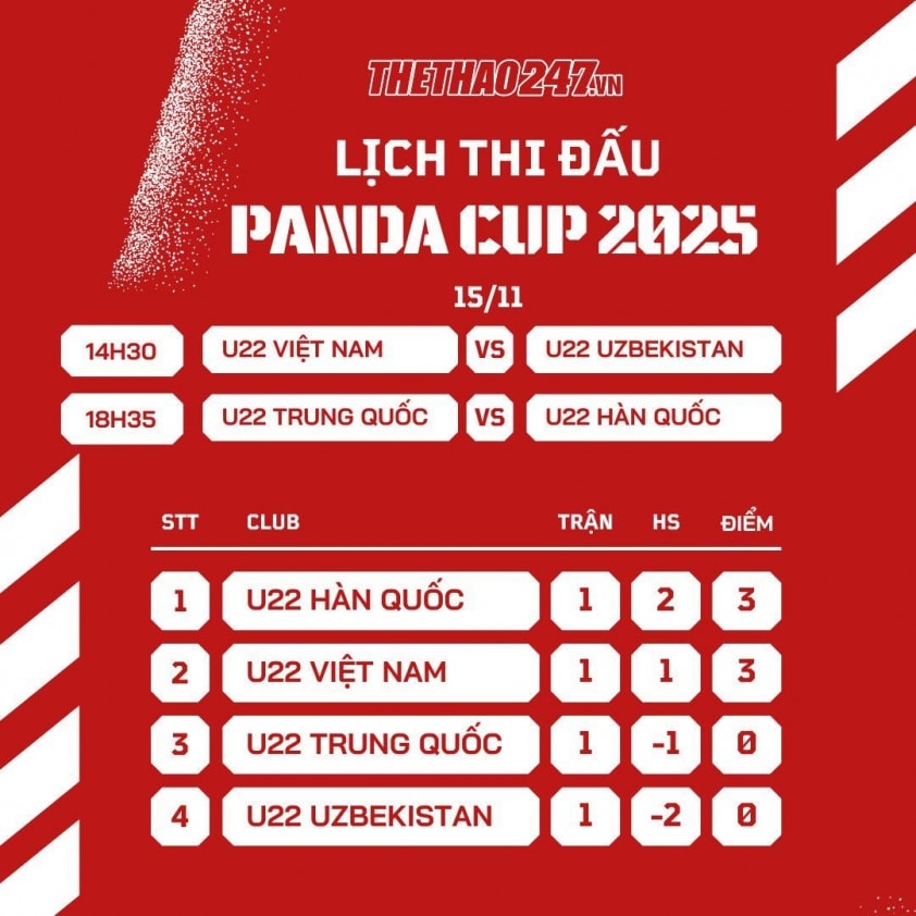 HLV U22 Việt Nam bơm 'doping tinh thần' trước trận gặp Uzbekistan 741466