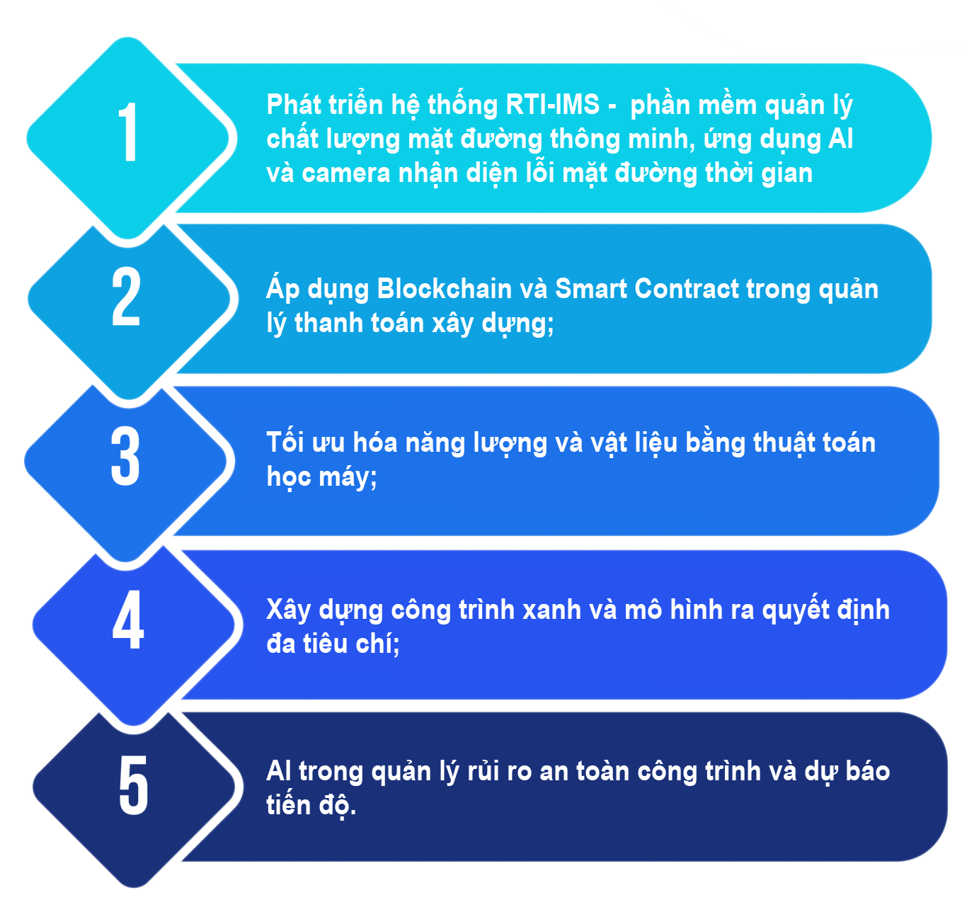 Top 10 Cong nghe_Hinh 10