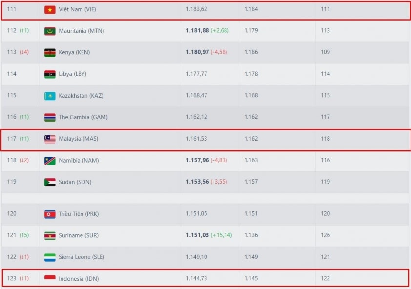 Malaysia bất ngờ nhận tin cực vui từ FIFA 742285