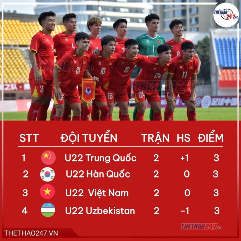 Cục diện hiện tại sau lượt đấu tại Panda Cup 2025