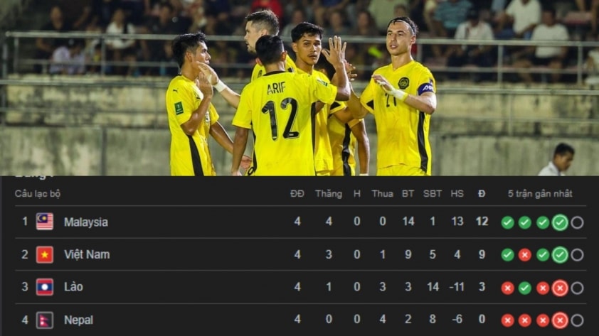 Báo châu Á chỉ thắng kết quả trận Nepal vs Malaysia 742959