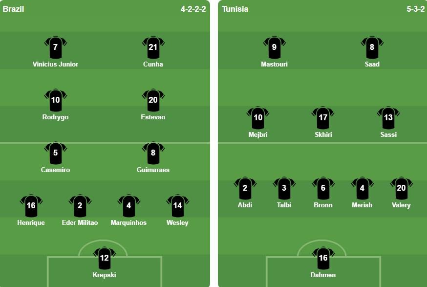 Đội hình xuất phát 2 đội. Ảnh: BongDa.com.vn