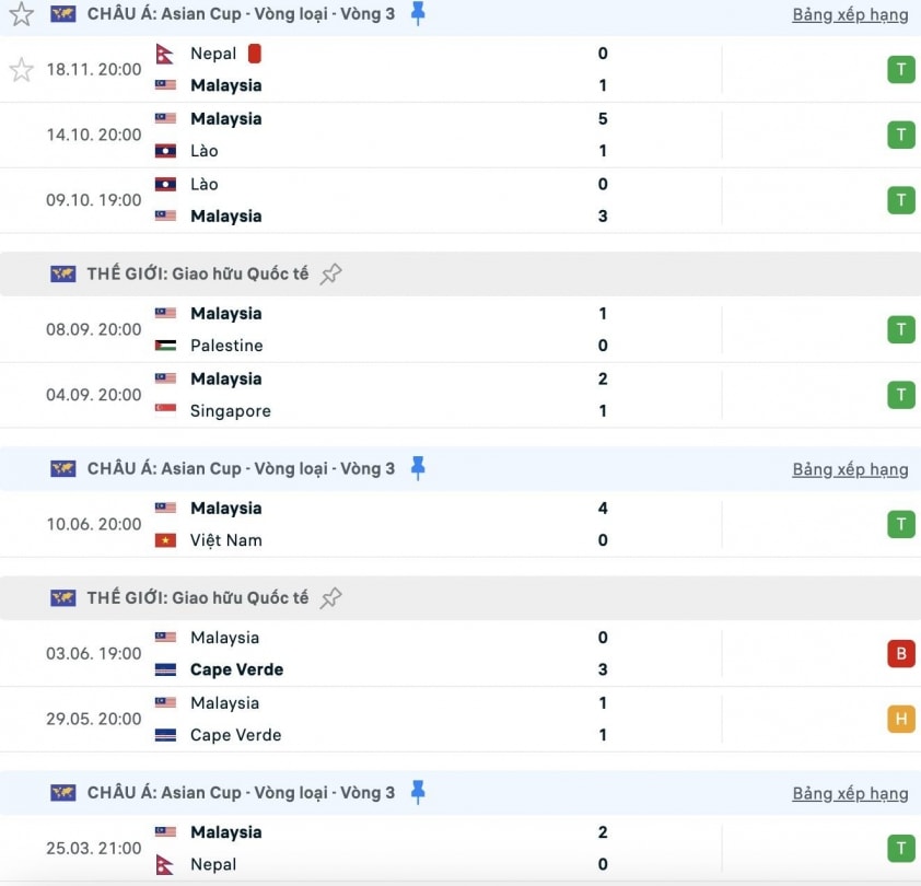 Bị FIFA phạt nặng, Malaysia vẫn khiến cả Đông Nam Á ngước nhìn 744170