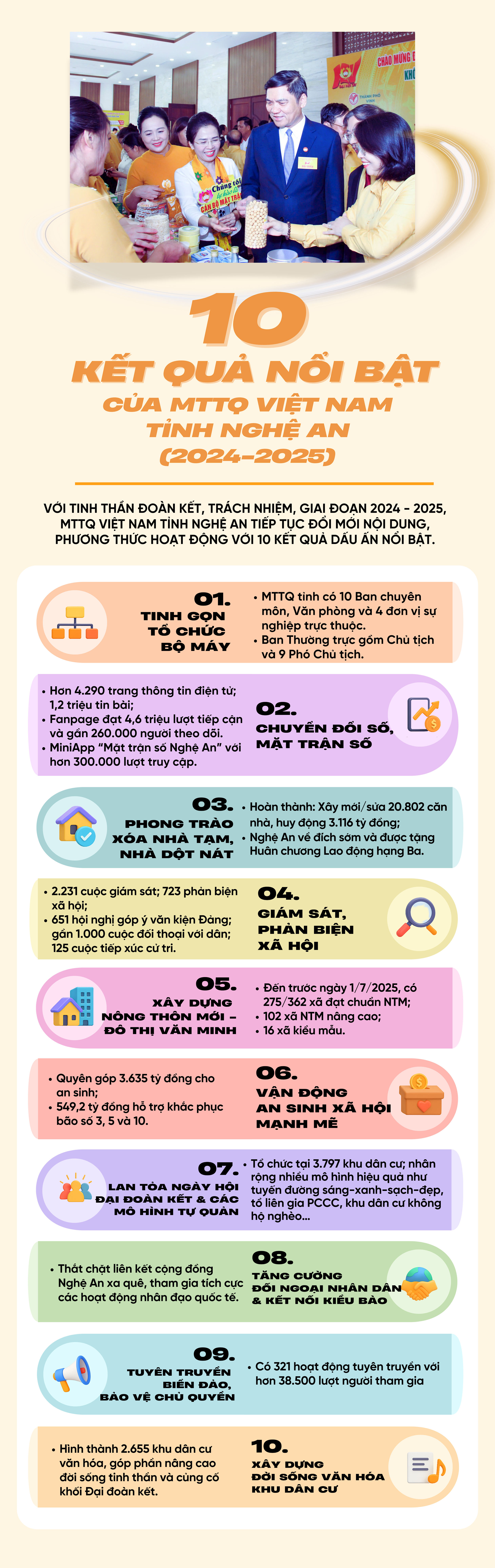 Infographics - MTTQ - MH