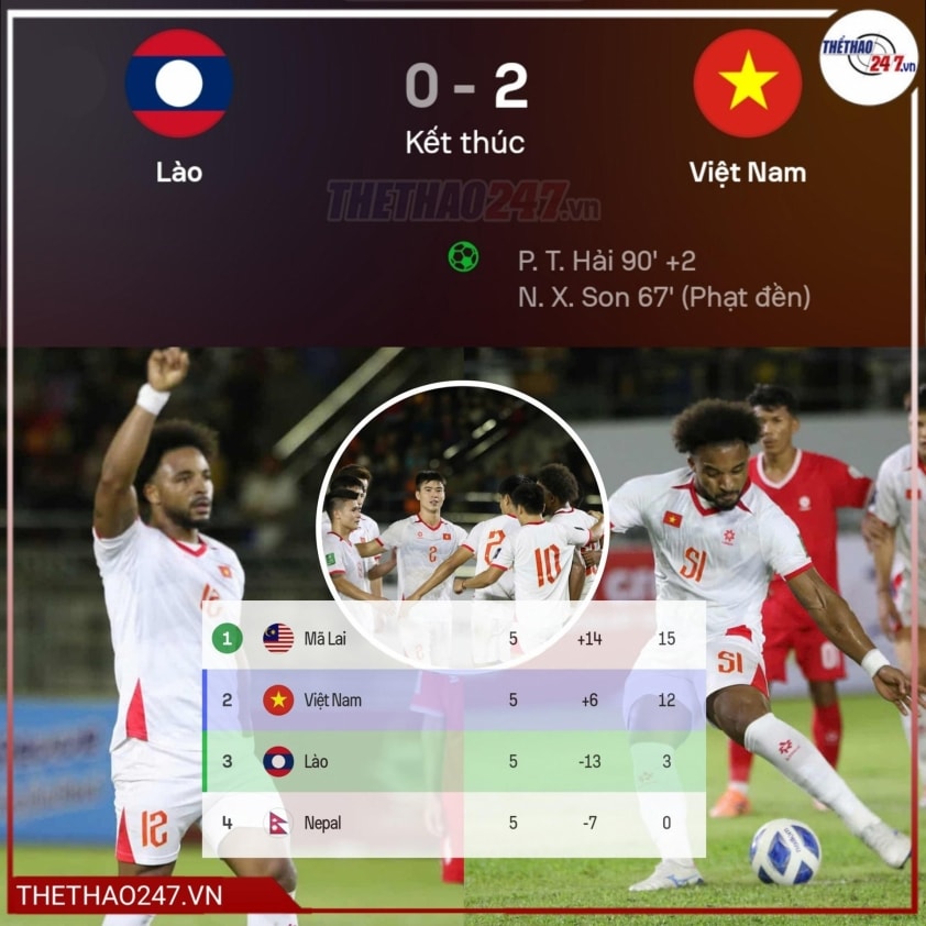 Kịch bản điên rồ: Việt Nam đá penalty với Malaysia để đi tiếp 744498