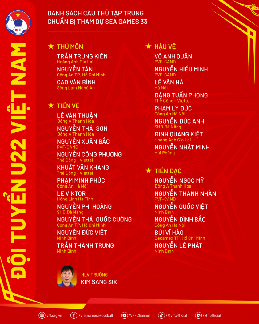 Danh sách U22 Việt Nam chuẩn bị tham dự SEA Games 33