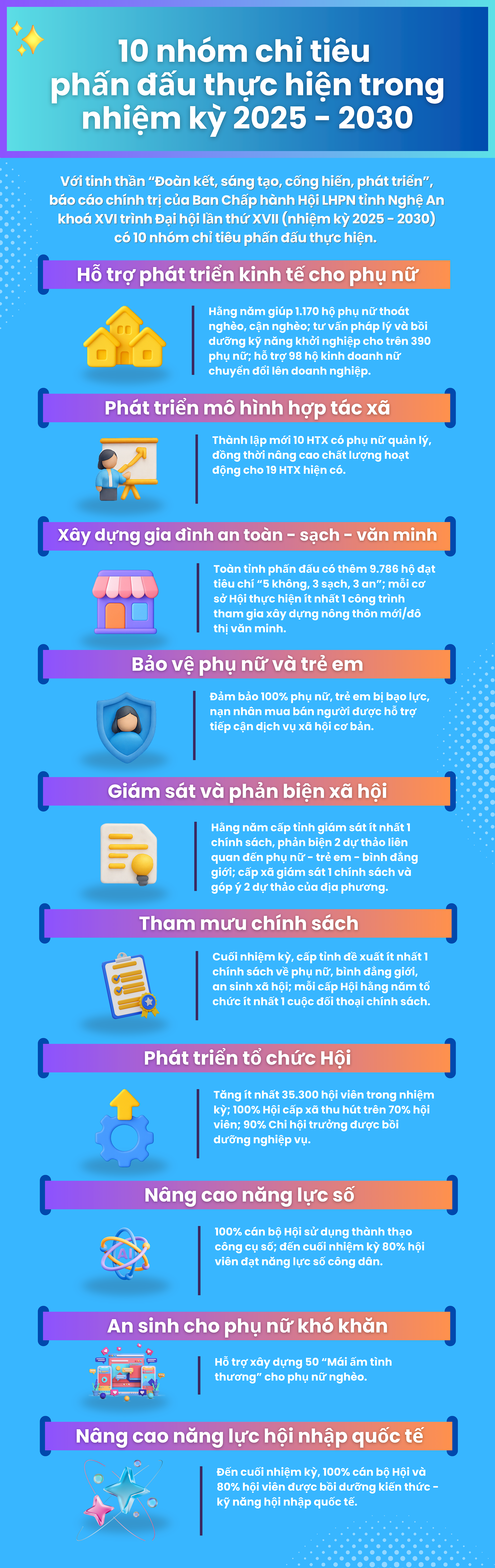 10 nhóm Chỉ tiêu 2