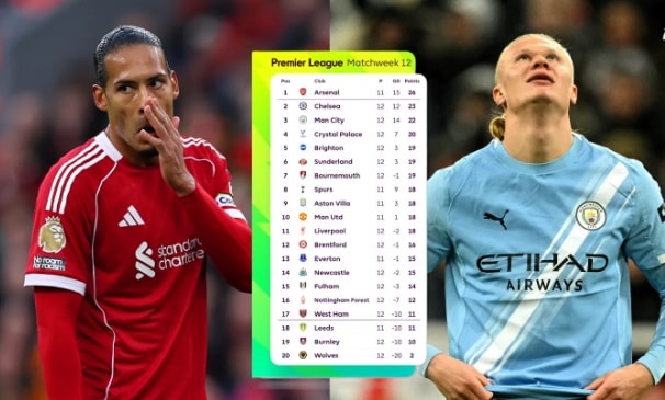 Cả Liverpool và Man City đều thua ở loạt trận vừa qua.