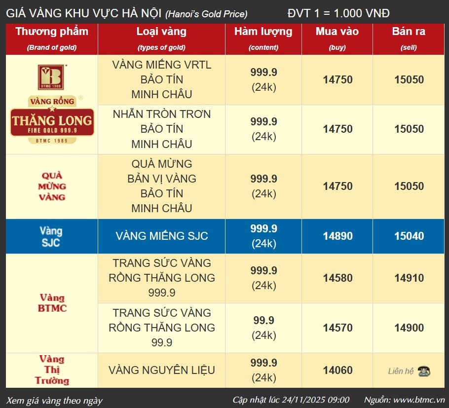 bao-tin-minh-chau-cap-nhat-gia-vang-moi-nhat-mua-ban-vang-uy-tin-11-24-2025_09_35_am.jpg