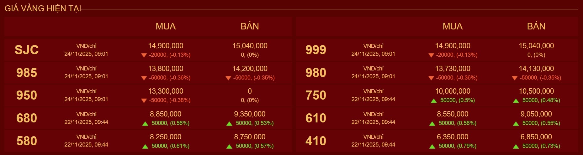 gold-price-vang-mi-hong-11-24-2025_09_35_am.jpg