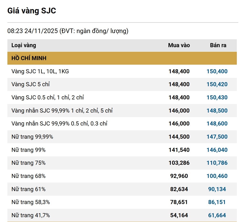 trang-chu-cong-ty-tnhh-mtv-vang-bac-da-quy-sai-gon-sjc-11-24-2025_09_35_am.jpg
