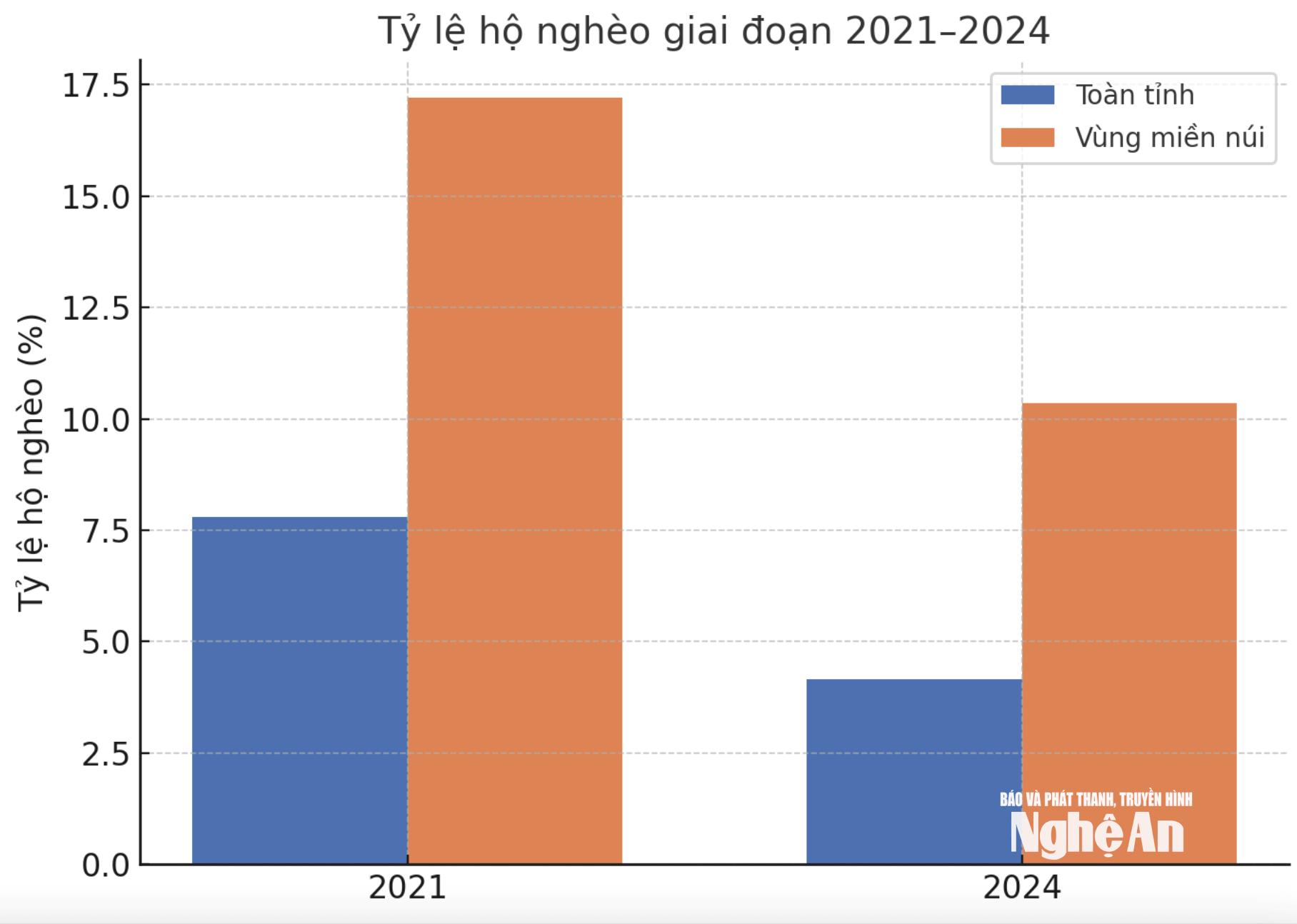 Captura de tela de 25/11/2025 às 12:56:47