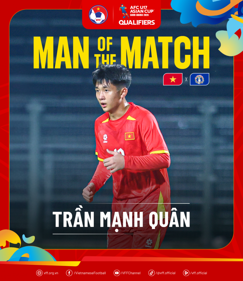 Tiền đạo số 1 U17 Việt Nam nhận vinh dự cực lớn từ AFC 747670