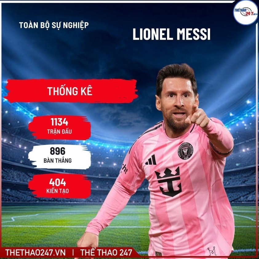 Messi đã đồng ý trở lại Barca 748682