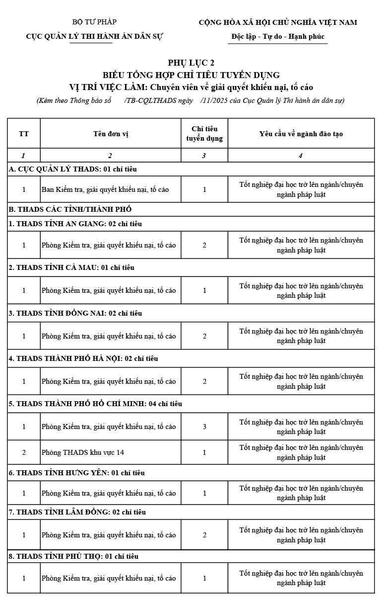 2. מומחה בפתרון תלונות