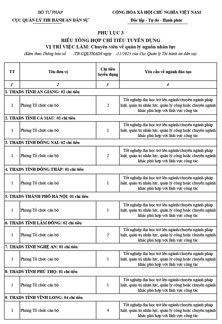 3. מומחה לניהול משאבי אנוש
