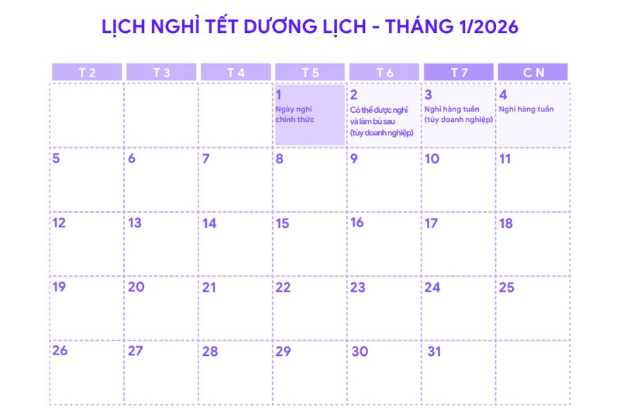 Thông báo nghỉ Tết Dương lịch 2026: Chính thức 1 ngày, có nghỉ bù không?