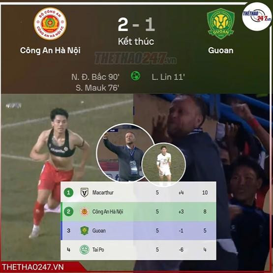 Trực tiếp CAHN 2-1 Beijing Guoan: Chiến thắng ngọt ngào cho CAHN 749447