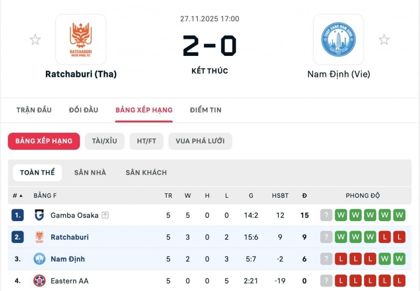 Xuân Son có 1% được thi đấu ở Cúp C2 châu Á mùa này 749453