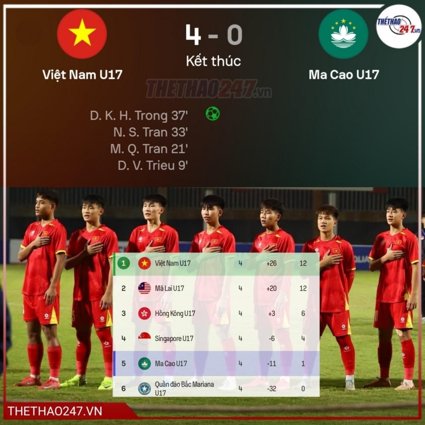 CĐV Malaysia thốt lên một điều trước ngày đại chiến U17 Việt Nam-750169