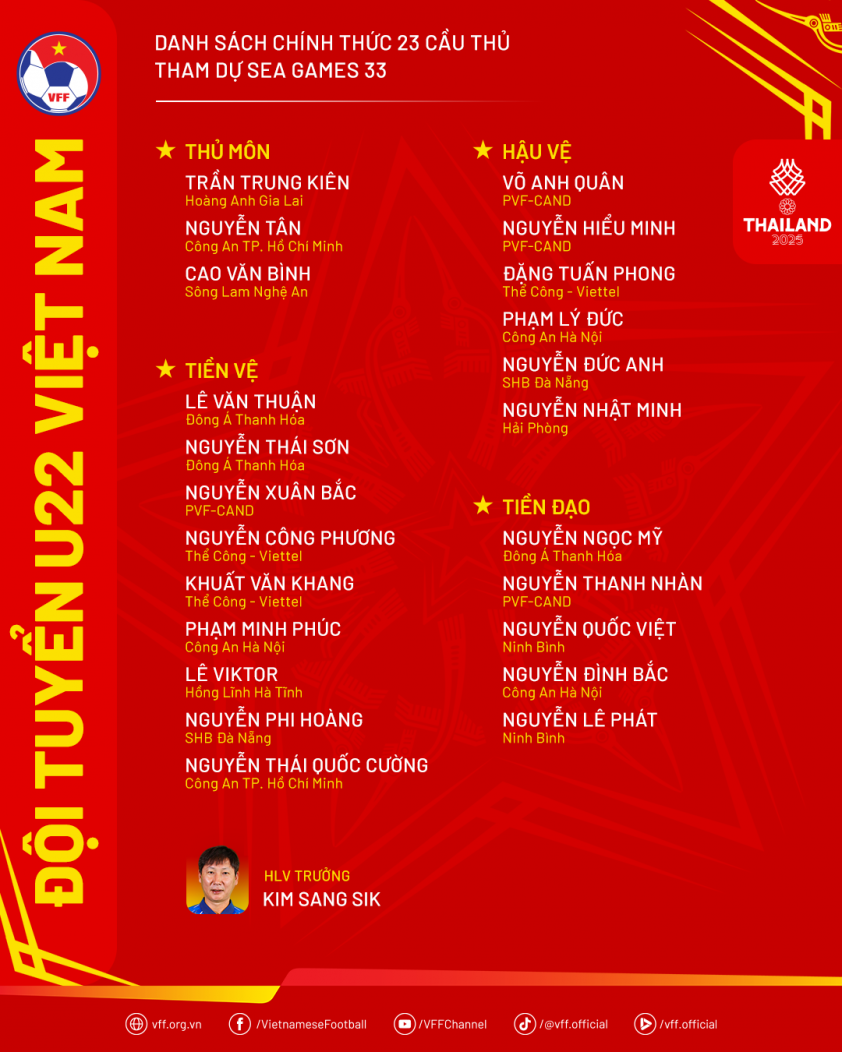 DanhSach-U22VN-ThamDuSEAGames33