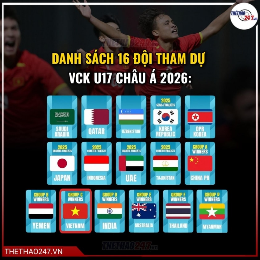 Xác định 16 đội dự VCK U17 châu Á 2026: Có Việt Nam... 751116