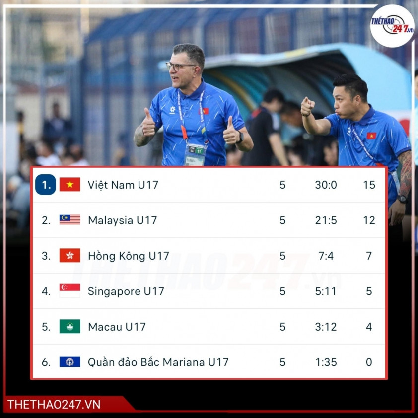 Báo Trung Quốc nhận xét màn thể hiện của U17 Việt Nam trước Malaysia 751129