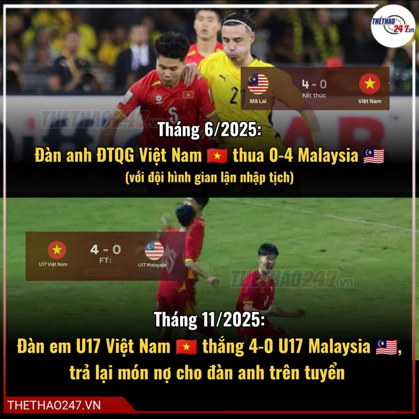 Hạ Malaysia 4 bàn, U17 Việt Nam lập tức đi vào lịch sử 750993