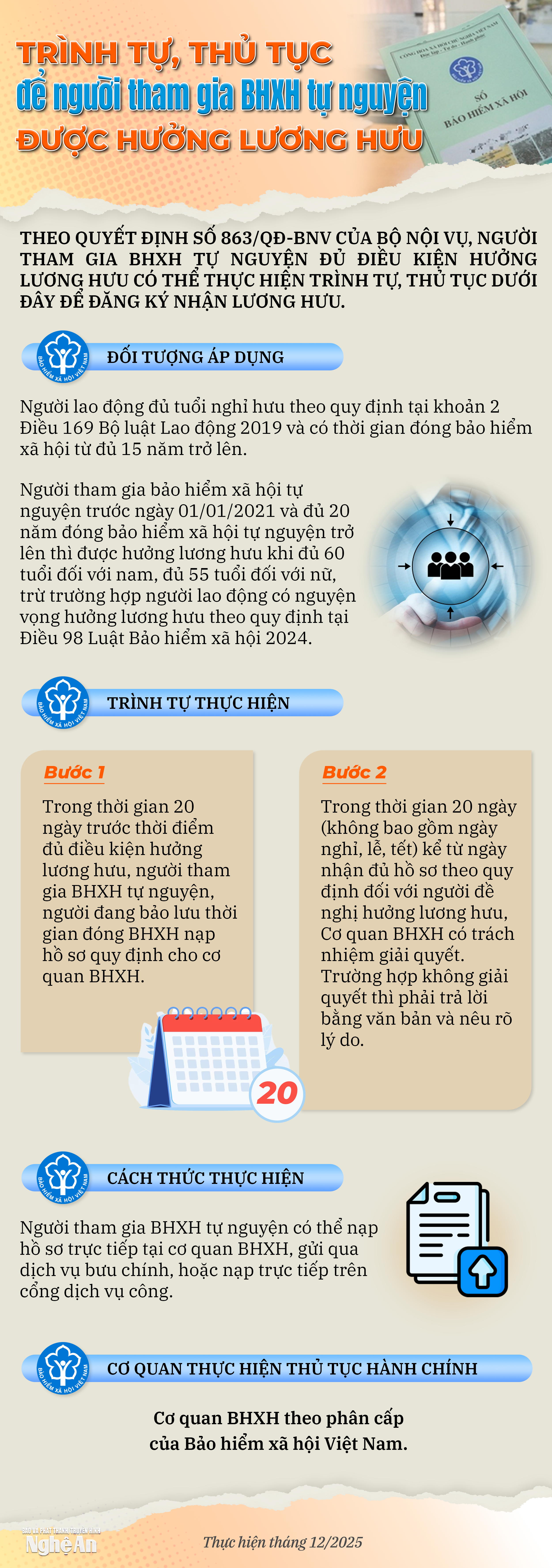 info-bhtunguyennhanluonghuu.png