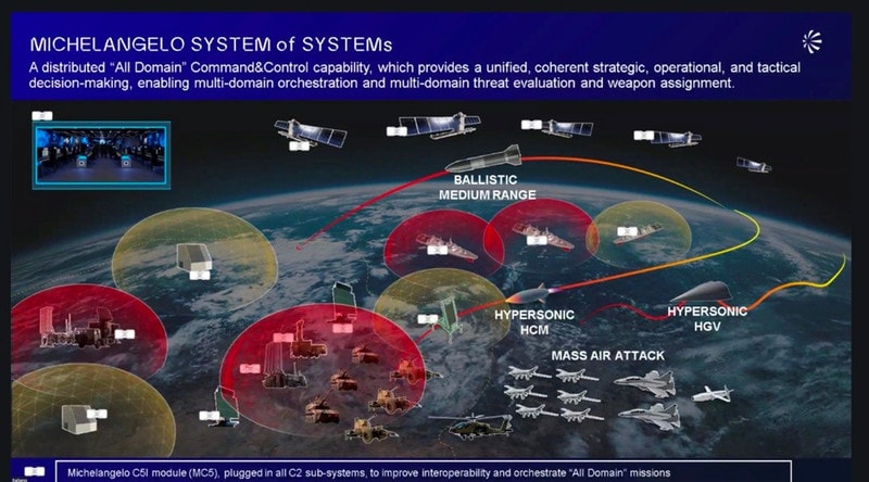 Mái vòm Michelangelo: Giải pháp phòng thủ toàn diện cho châu Âu - Ảnh 4.