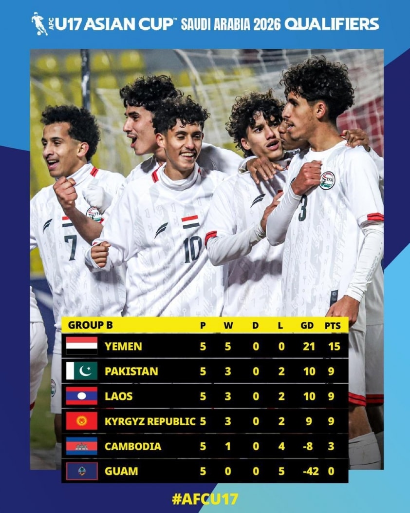 Đội bóng châu Á ghi 2 bàn thắng lịch sử và nhận về 136 bàn thua 752331