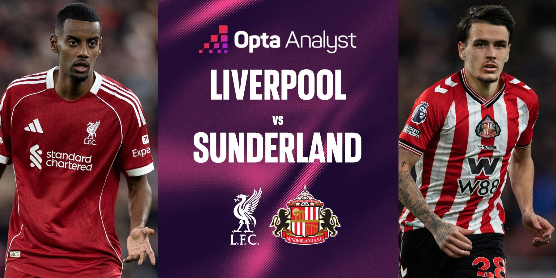Liverpool vs Sunderland Prediction: Can Reds Follow Up Weekend Success With Win at Anfield? | Opta Analyst