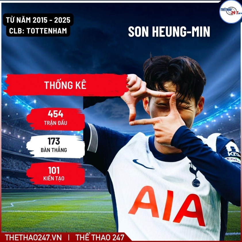Chia tay MLS, Son Heung-min chính thức tái xuất Champions League 752907