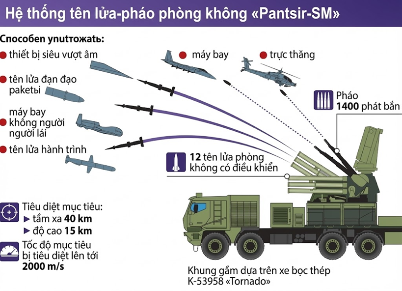 hệ thống phòng không Nga2