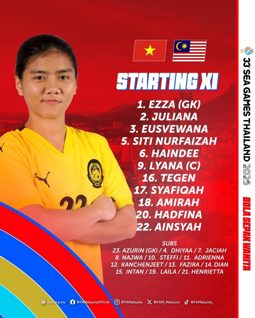 Trực tiếp nữ Việt Nam vs Malaysia: Huỳnh Như dự bị 754285