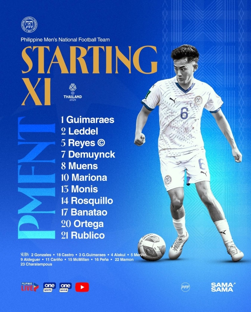 Trực tiếp U22 Myanmar vs U22 Philippines: Đội hình mạnh nhất 754277