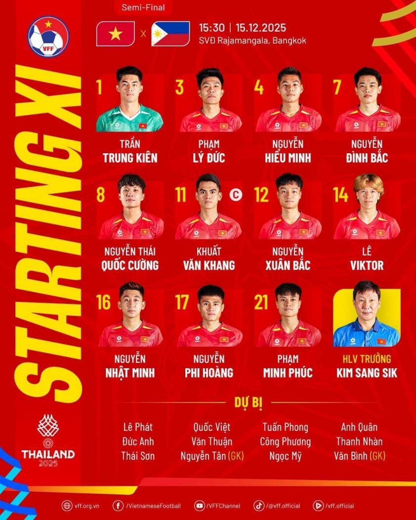 Trực tiếp U22 Việt Nam vs U22 Philippines, 15h30 hôm nay 15/12 760906