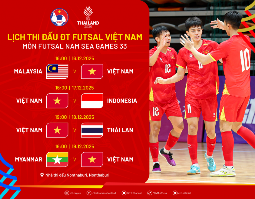Lịch thi đấu futsal nam SEA Games 33 theo thể thức vòng tròn