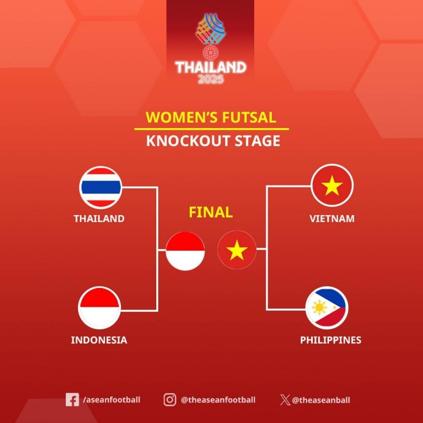 Tuyển Việt Nam vào chung kết, Thái Lan thành cựu vương SEA Games