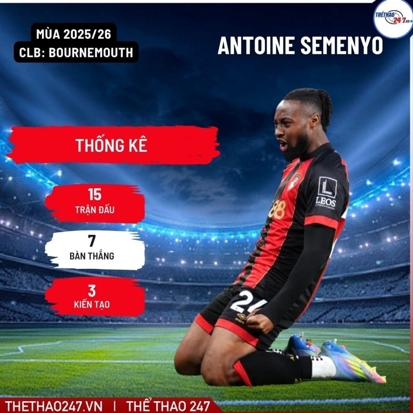 Antoine Semenyo được nhiều CLB Premier League quan tâm trước kỳ chuyển nhượng