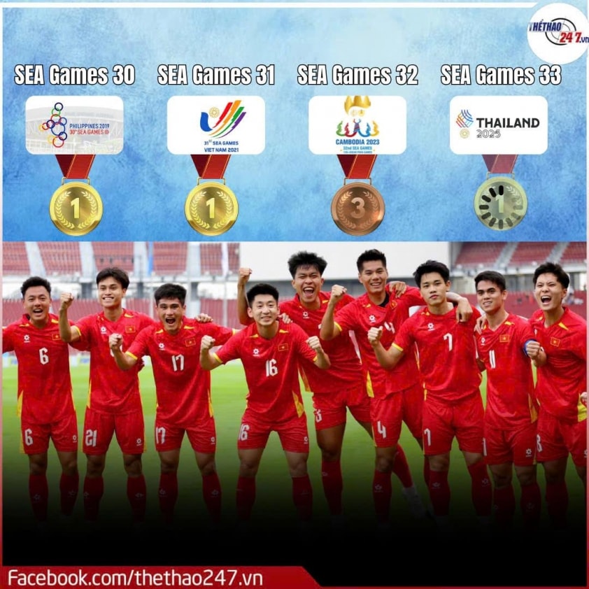 U22 Việt Nam đối đầu U22 Thái Lan ở chung kết SEA Games 33
