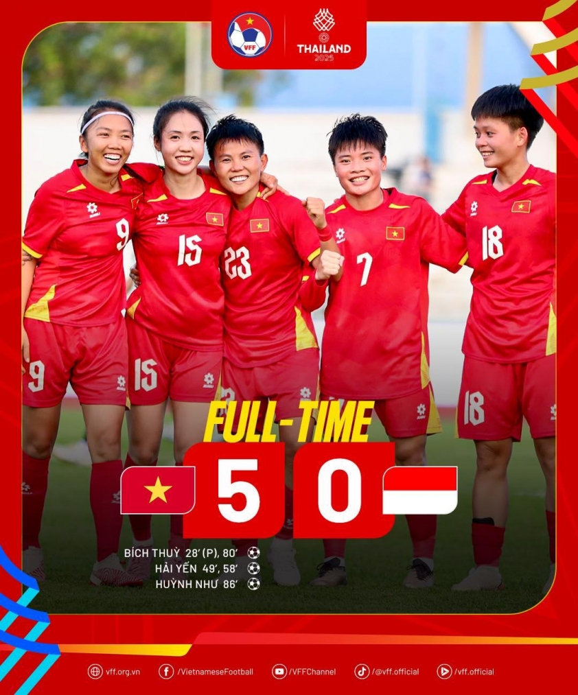 Các cô gái Việt Nam huỷ diệt Indonesia 5-0 tại bán kết SEA Games môn bóng đá nữ