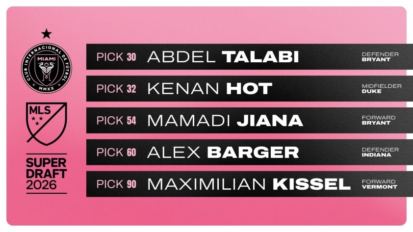 Inter Miami công bố 5 tân binh mới cho mùa giải MLS 2026