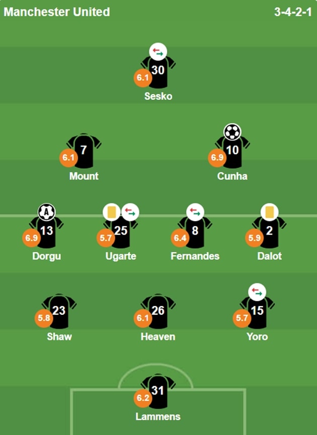 Chấm điểm Man United từ BongDa.com.vn.