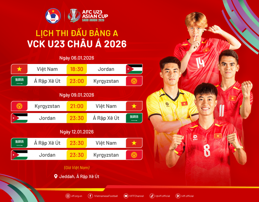 Lịch thi đấu của U23 Việt Nam tại VCK U23 châu Á 2026