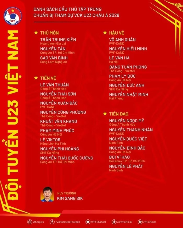 Danh sách cầu thủ U23 Việt Nam tập trung chuẩn bị tham dự Vòng chung kết U23 châu Á 2026