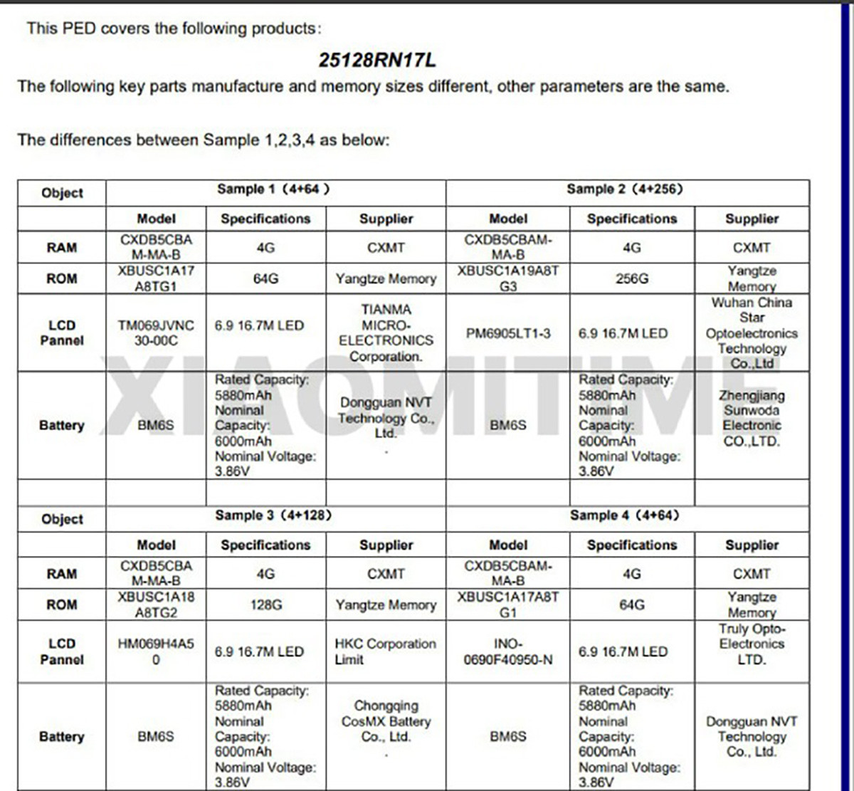 Chứng nhận FCC của POCO C81
