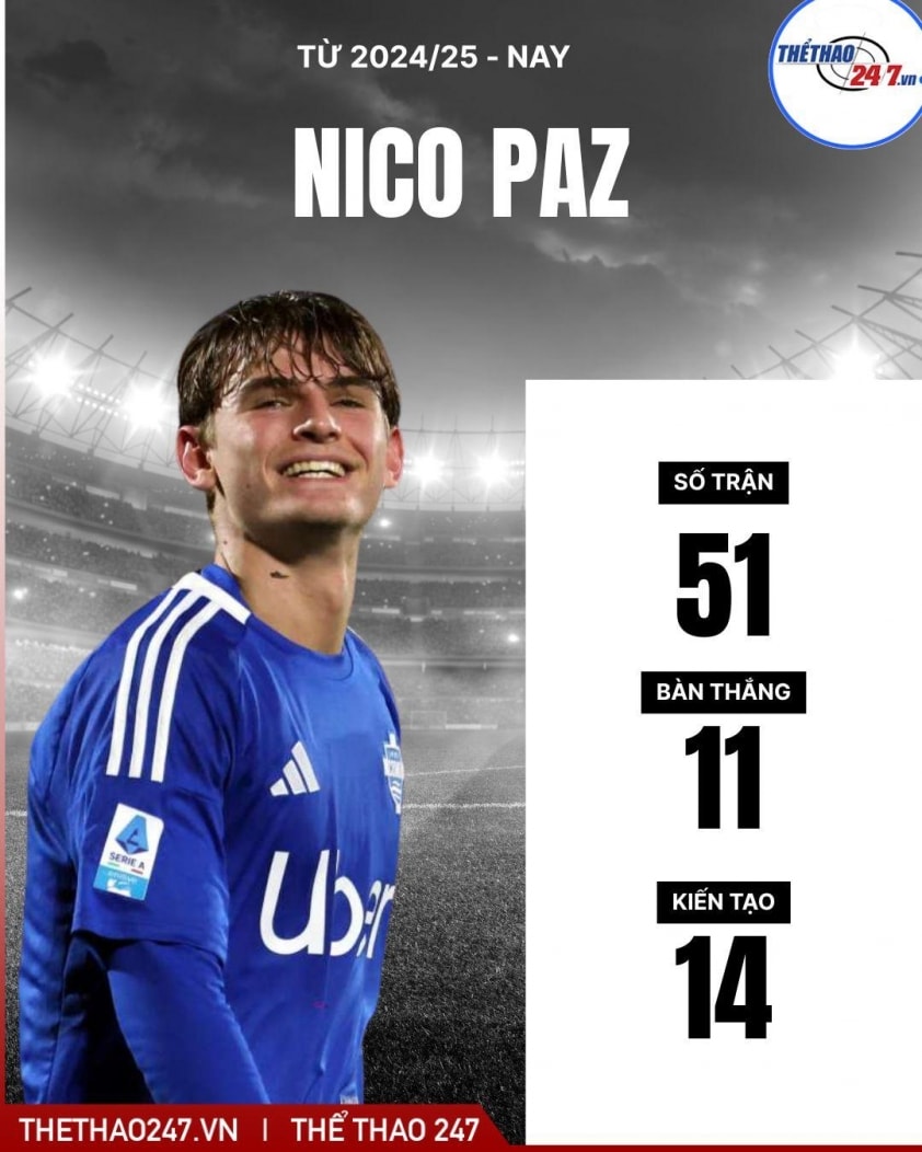 Nico Paz được đánh giá cao về tiềm năng phát triển
