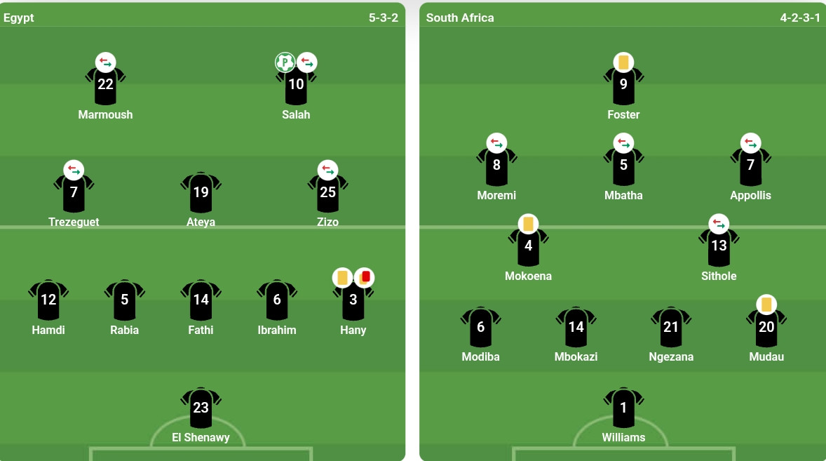 Đội hình xuất phát của hai đội trong trận đấu tại Africa Cup of Nations.
